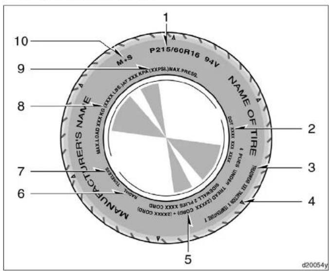 P215/60R16 94V M+S 1 NAME OF TIRE MAXLOAD XXX KG (XXX LBS) MAX KPA (XXPSL) MAX.PRESS MAX LOAD XXX KG MAX LOAD XXX KG 2 3 4 5 6 7 8 9 10 MAUNUCA FACTOR'S NAME TRELLAT (GAXX CORB) + IAXXX CORB SOPWALZ Z PLUS XXX CORB NIGERS AT MAXES + IMIAGENS 1 d20054y