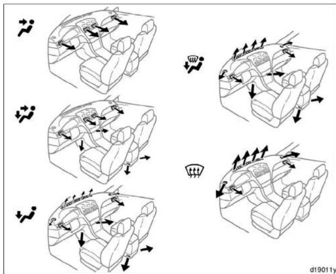 TOYOTA Solara (2007) - Air intake selector - 1