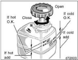 Open CLOSE If hot O.K. Close Open If cold O.K. If cold add If hot add d72003