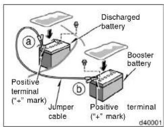 Discharged battery Booster battery Positive terminal (+" mark) Jumper cable Positive ("+" mark) terminal d40001