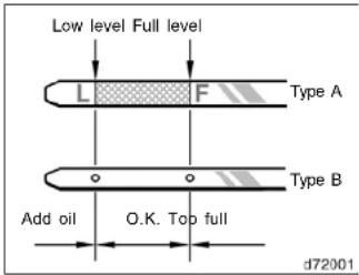 Low level Full level L F Type A Type B Add oil O.K. Top full d72001