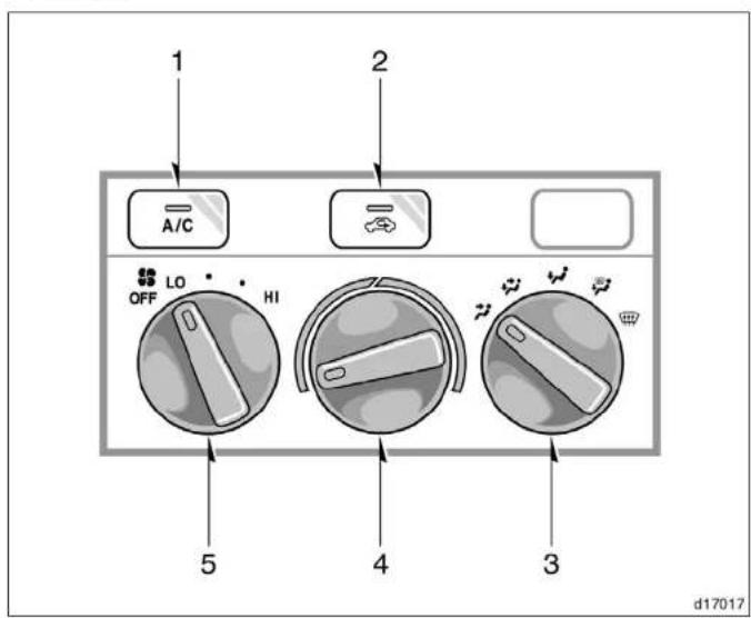 1 A/C 2 OFF LO HI 4 3 d17017