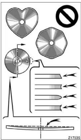 Diagram illustrating CD and DVD disc arrangement with prohibition symbol, showing optical path and waveform behavior