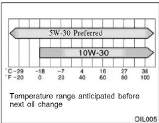 TOYOTA Solara (2000) - Checking the engine oil level - 3