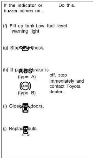 (f) Fill up tank.Low fuel level warning light (g) Stop and check. (h) If packing brake is (type A) off, stop (ABS) immediately and (contact Toyota dealer. (i) Close doors. (j) Replace bulb.