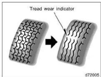 Tread wear indicator d72005