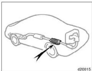 TOYOTA Solara (2000) - Operation in foreign countries - 1