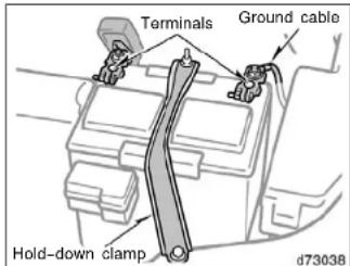 Terminals Ground cable Hold-down clamp d73038