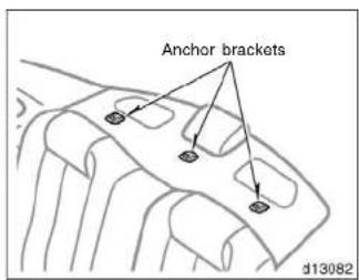 Anchor brackets d13082