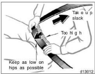 Take up slack Too high Keep as low on hips as possible d13012