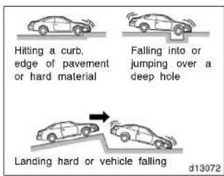 Hitting a curb, edge of pavement or hard material Falling into or jumping over a deep hole Landing hard or vehicle falling d13072