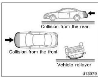 Collision from the rear Collision from the front Vehicle rollover d13079