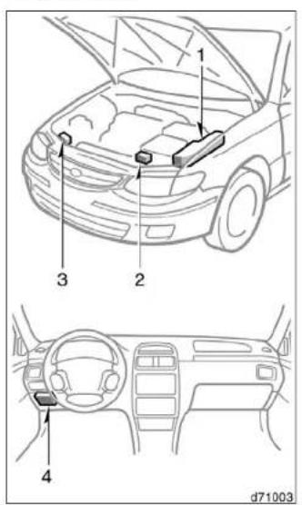 Technical diagram of a car interior showing labeled components including dashboard, steering wheel, and dashboard controls
