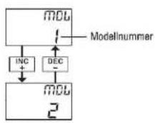 GRAUPNER MC-15 - MODELLAUSWAHL - 1