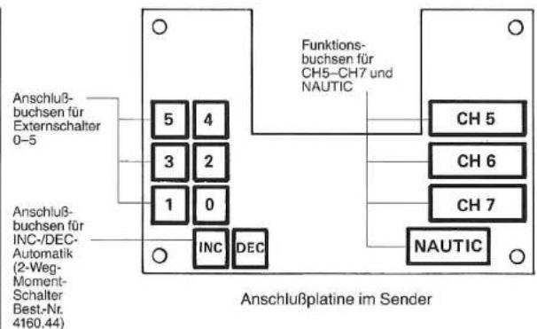 GRAUPNER MC-15 - Modul-Einbauschema - 1