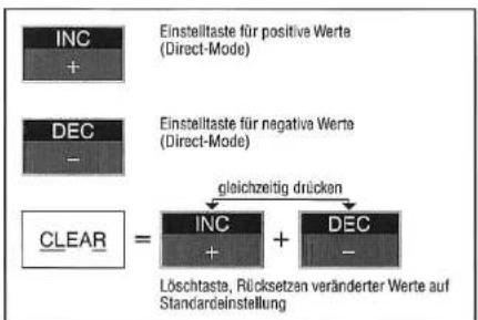 GRAUPNER MC-15 - Bedienung des Multidata-Terminals - 2