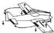 GRAUPNER MC-15 - Achtung: - 1