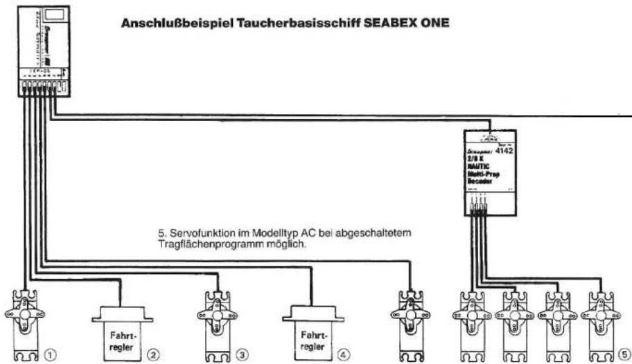 GRAUPNER MC-15 - Kombination NAUTIC-Multi-Prop- und Expert-Modul - 5