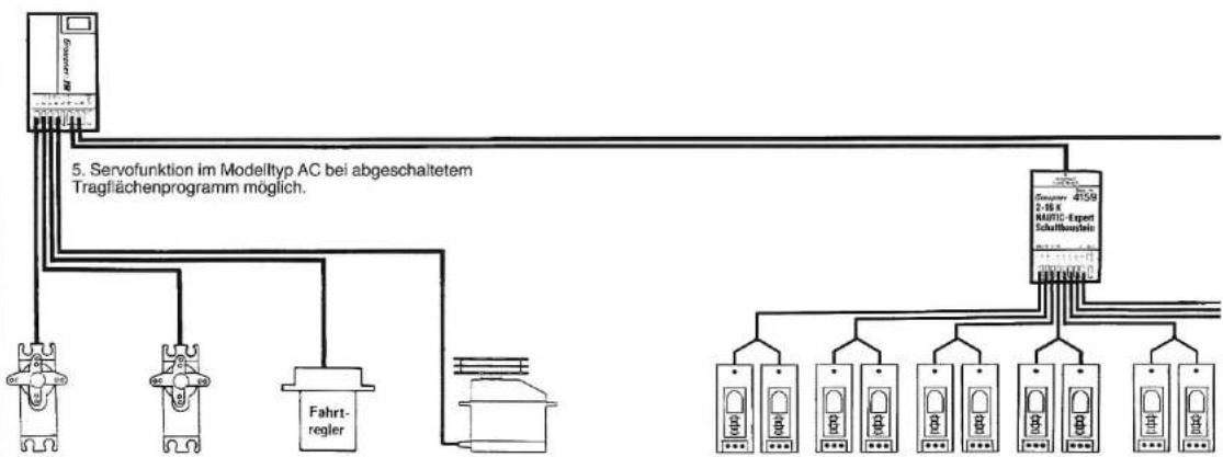 GRAUPNER MC-15 - Wichtig - 2