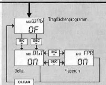 GRAUPNER MC-15 - Frei programmierbare Mixer - 3