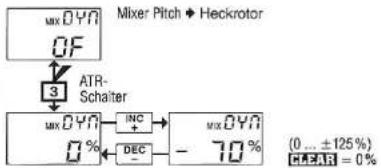 GRAUPNER MC-15 - Hinweis: - 1