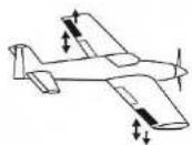 GRAUPNER MC-15 - Anmerkungen - 2