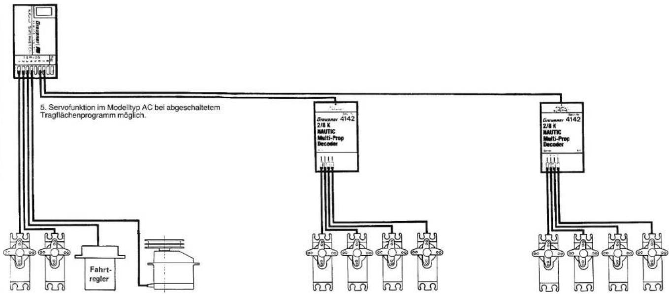 GRAUPNER MC-15 - Wichtig - 1