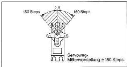 GRAUPNER MC-15 - Neutralstellung - 2
