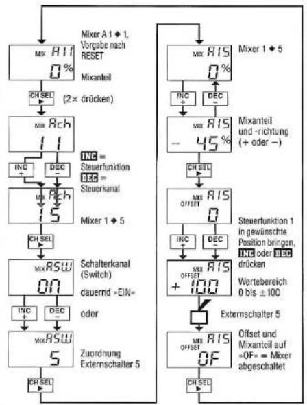 GRAUPNER MC-15 - Für Ihre Notizen - 1