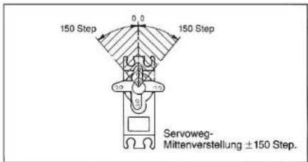 GRAUPNER MC-15 - SERVOWEG-MITTEN- VERSTELLUNG - 2