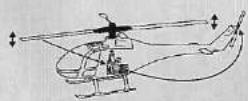 GRAUPNER MC-15 - Statischer Drehmomentausgleich - 2