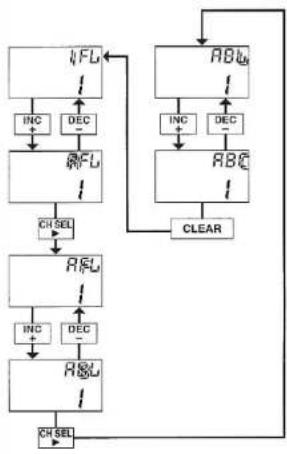 GRAUPNER MC-15 - MODELLNAME - 1