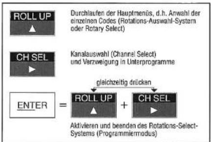 GRAUPNER MC-15 - Bedienung des Multidata-Terminals - 1