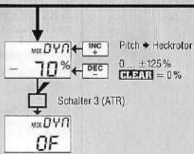 GRAUPNER MC-15 - Dynamischer Drehmomentausgleich - 1