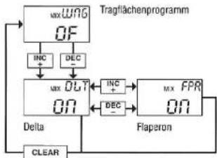 GRAUPNER MC-15 - Anmerkungen - 3