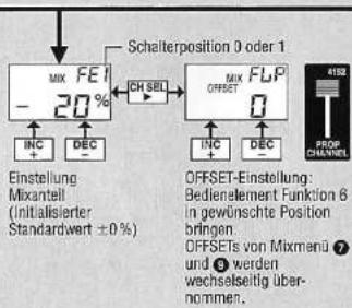 GRAUPNER MC-15 - Wölbklappen → Querruder - 7