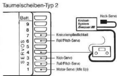 GRAUPNER MC-15 - Blockschaltbild HELICOPTER - 3