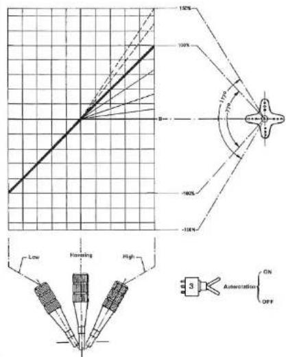 GRAUPNER MC-15 - Pitch Low-Autorotation - 4