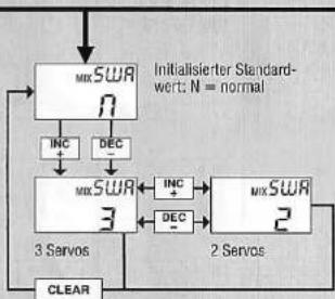 GRAUPNER MC-15 - Taumelscheibentyp (Swash Mixer) - 1