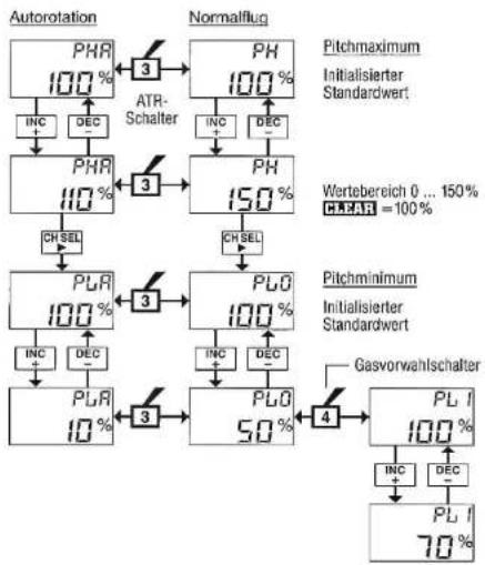 GRAUPNER MC-15 - Für Ihre Notizen - 1