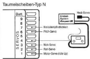 GRAUPNER MC-15 - Blockschaltbild HELICOPTER - 2