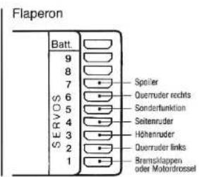 GRAUPNER MC-15 - Typ AC: ACROBATIC - 3