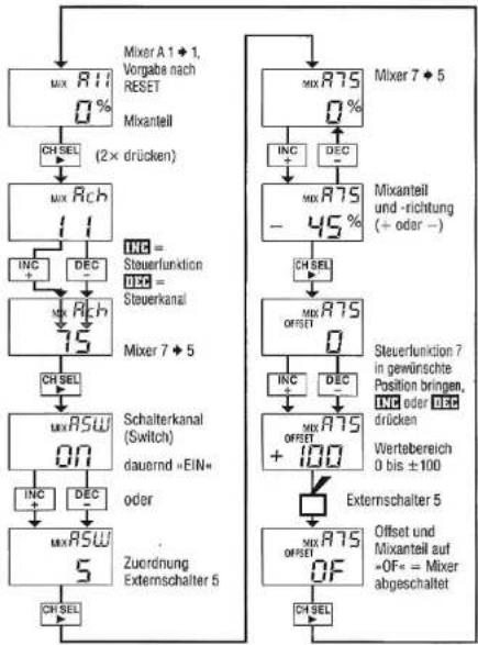 GRAUPNER MC-15 - Programmierbeispiele Querruder als Landehilfe beim Modelltyp »FL« - 3