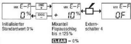 GRAUPNER MC-15 - HÖHENRUDER/ WÖLBKLAPPEN-MIXER - 1