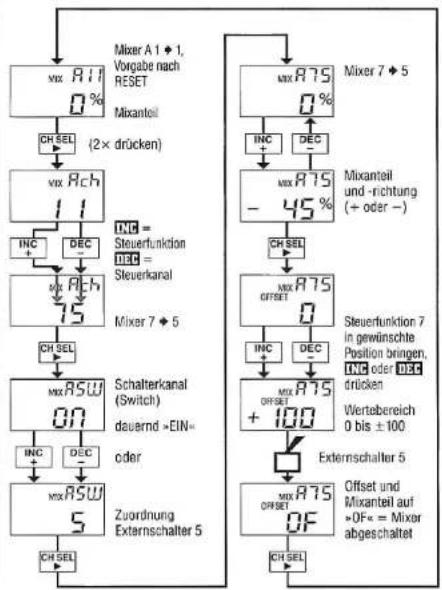 GRAUPNER MC-15 - Für Ihre Notizen - 2