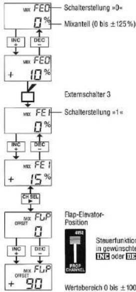 GRAUPNER MC-15 - Allgemeine Bemerkungen - 1