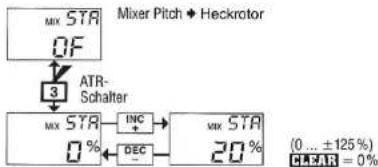GRAUPNER MC-15 - Hinweis: - 1