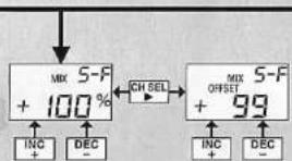 GRAUPNER MC-15 - Frei programmierbare Mixer - 1