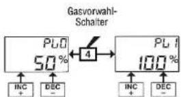 GRAUPNER MC-15 - Pitch Low-Autorotation - 2