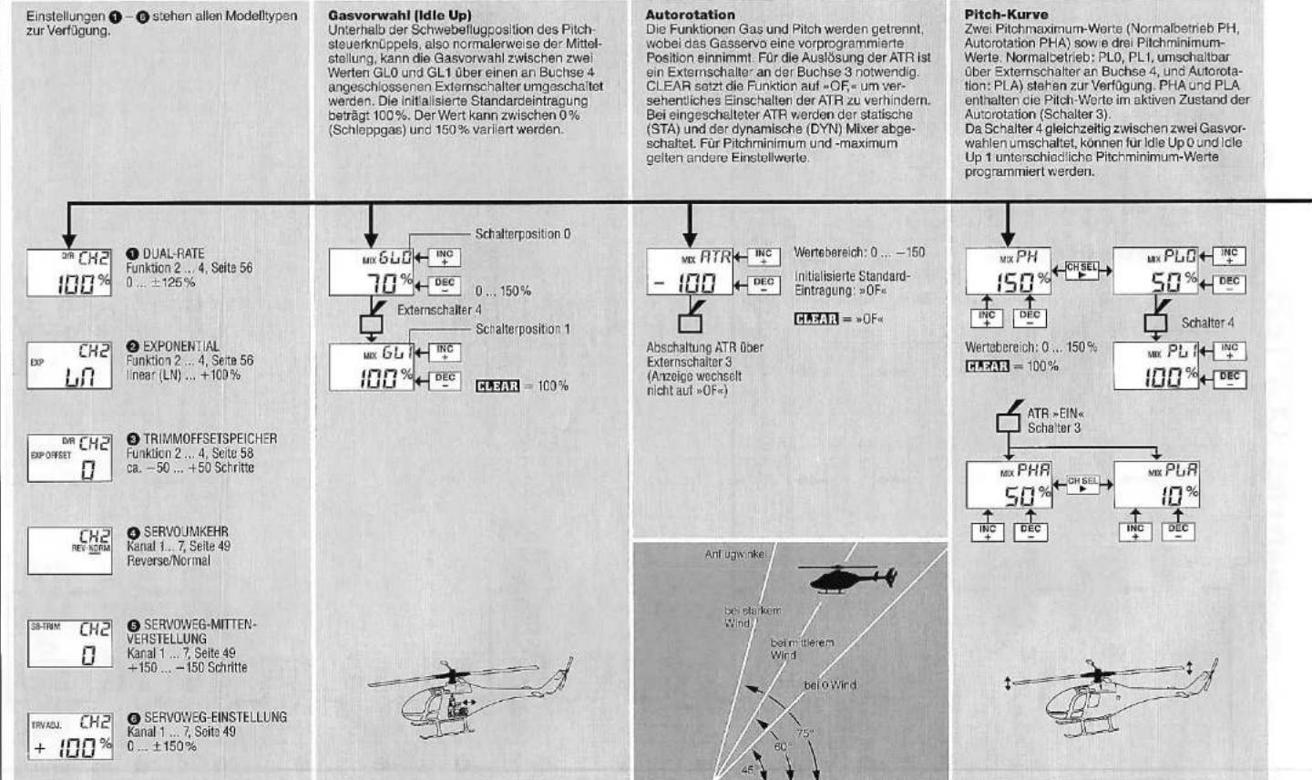 GRAUPNER MC-15 - Einstellschema - 2